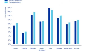 Assets under management