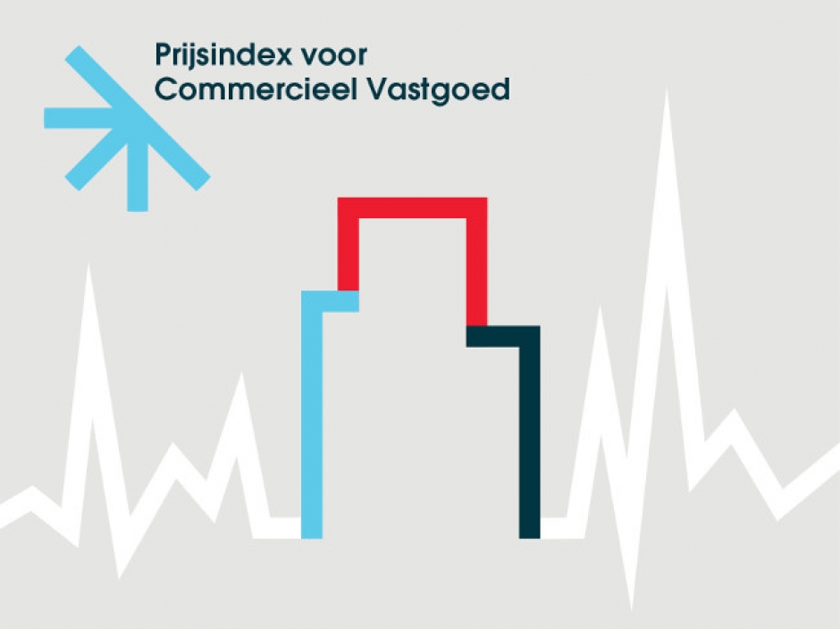 Prijsindex voor Commercieel Vastgoed